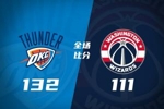 🏀雷霆轻取奇才取11连胜！SGA40+7 哈滕9+20+10 两队4人被驱逐