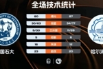 🏀CUBAL-哈尔滨工大力克中国石大 辛泽林18+13+7 郜周旭28+11