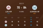 🏀CUBAL女篮-北京科大力克山东大学 陈莹24+9 张丽梅21+11