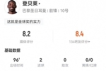 登贝莱本场6射3正进2球 2越位+2错失进球+2关键传球 获评8.2分