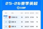 英超积分榜：曼城同场次情况下距离榜首2分，枪手今晚客战西汉姆