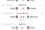 争气！阿森纳4月掉链子被群嘲唱衰，5月扬眉吐气4战全胜+夺英超