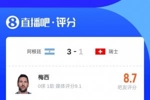 超4.3万吧友给梅西打出8.7分：82.4%五星，15.3%一星