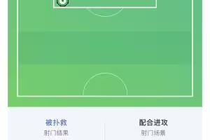 这个家不能没有你！霍安&middot;加西亚半场已8次扑救，阻止进球1.23个